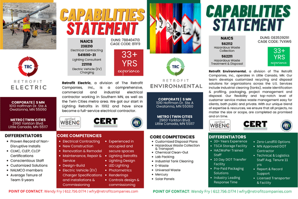 CAPABILITIES DISPLAY