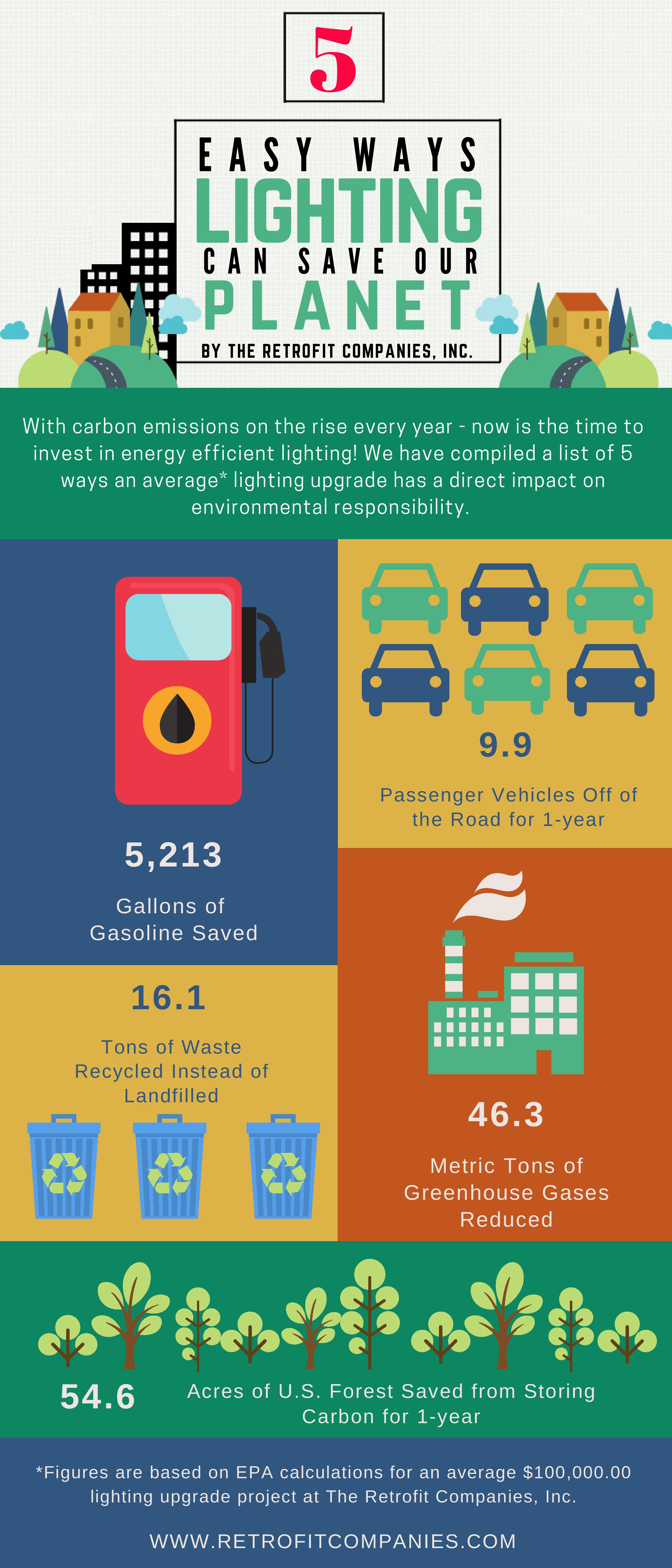 Lighting Can Save the Planet - Infographic