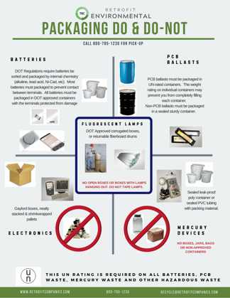 Packaging Do and Do Not- BSE Co-Brand