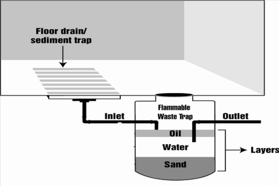 sediment-diagram