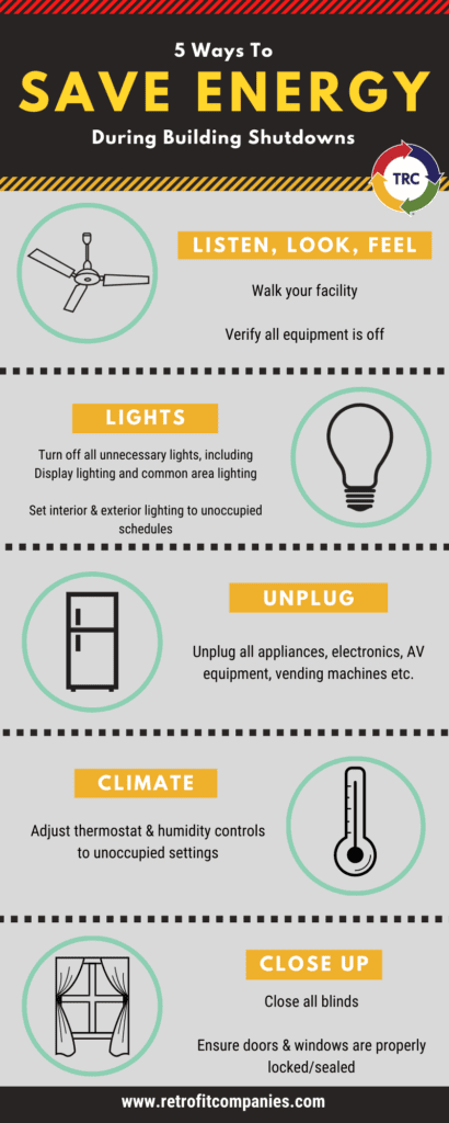 The Retrofit Companies, Inc., Lighting Designer and Contractor out of St. Paul, Minneapolis Minnesota, provides suggestions on how to save energy in your building during temporary closures or lower occupancy.
