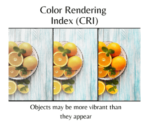 Color Rendering Index CRI The Retrofit Companies Inc.